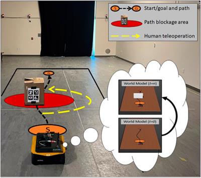 Event-triggered robot self-assessment to aid in autonomy adjustment